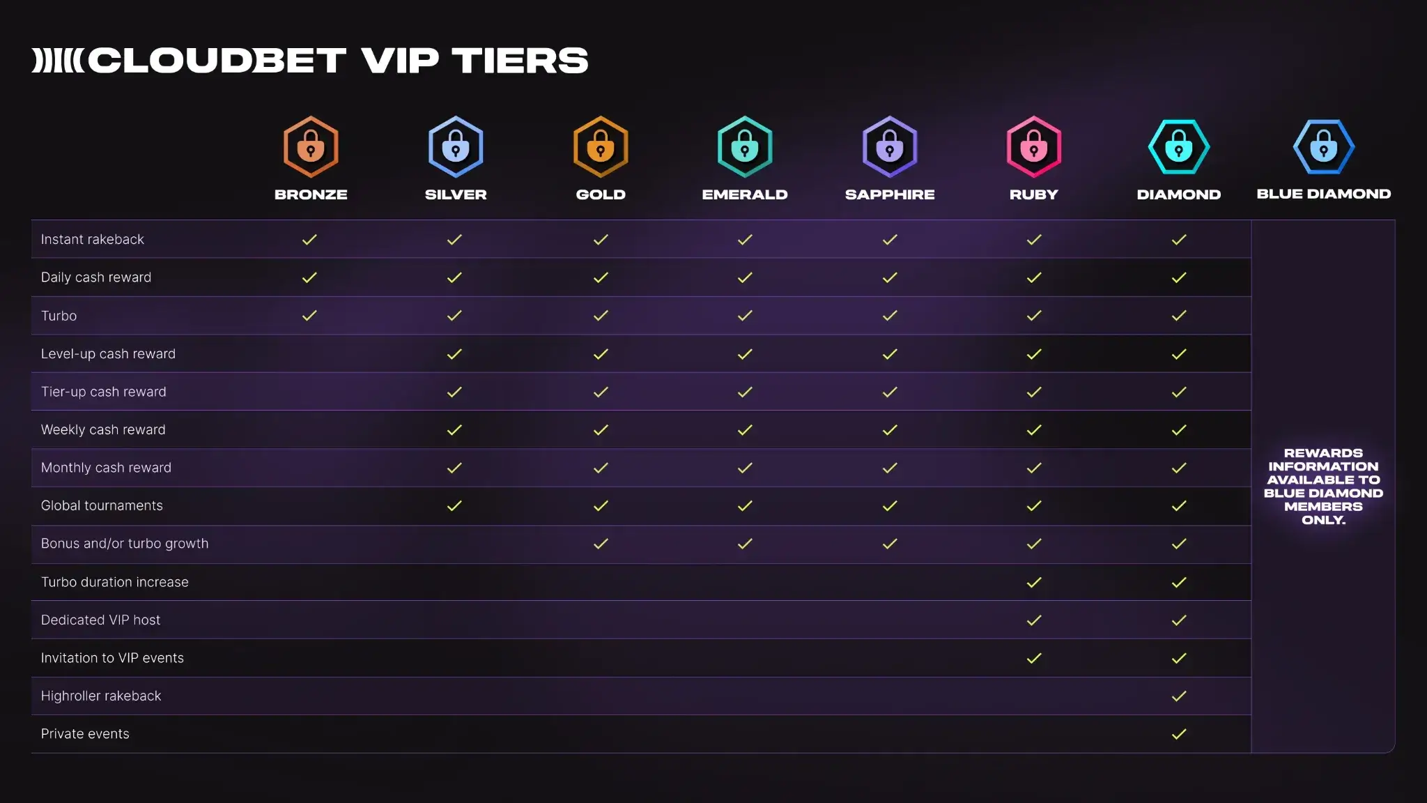 cloudbet vip and loyalty rewards
